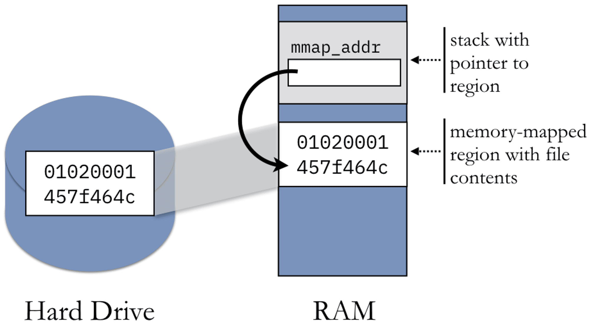 figure from this source